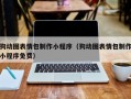 岳阳狗动图表情包制作小程序（狗动图表情包制作小程序免费）